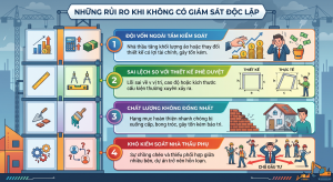 Tư vấn giám sát độc lập