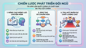 chiến lược Sao Việt